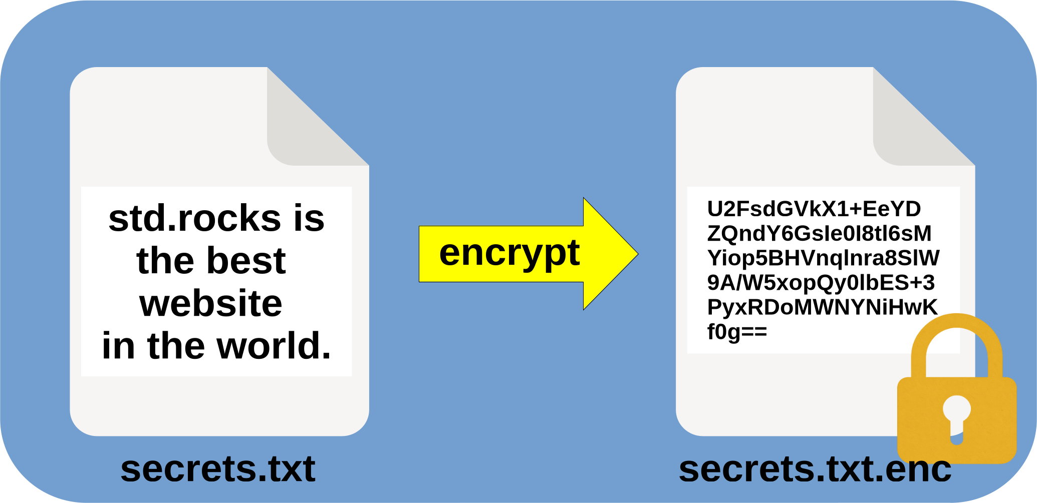 Illustration showing a text file secrets.txt being encrypted into secrets.txt.enc with unreadable data and a padlock icon.