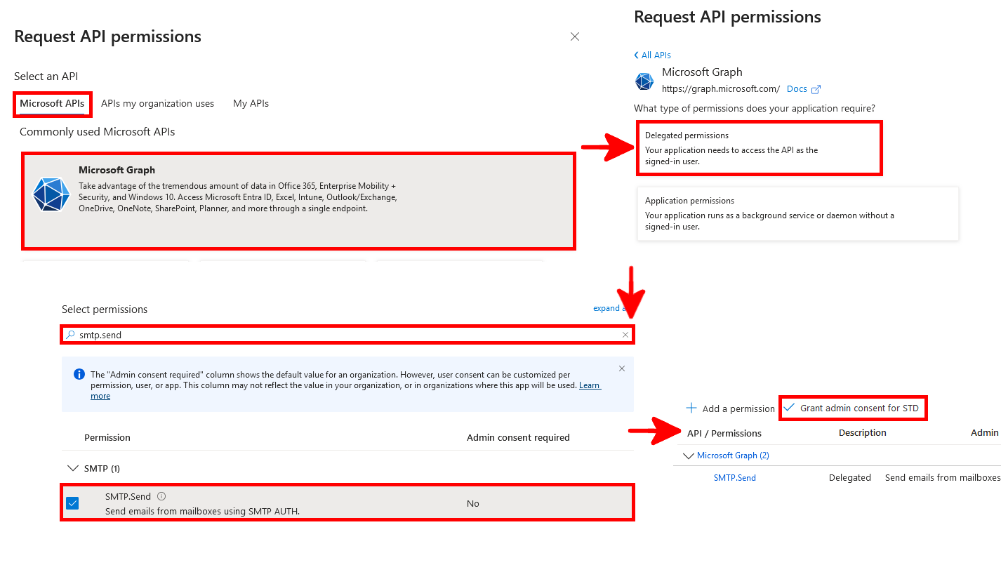 Sequence of screenshots from Microsoft Entra showing how to select Microsoft Graph API, choose delegated permissions, search for SMTP.Send, and grant admin consent