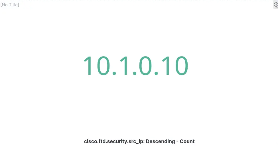 Kibana metric visualization displaying the top source IP address from Cisco Firepower logs