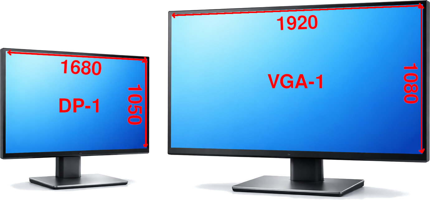 Sway multi-monitor layout example showing DP-1 at 1680x1050 on the left and VGA-1 at 1920x1080 on the right in extended mode