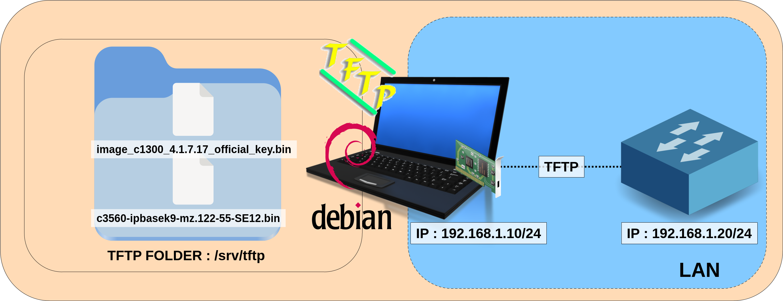Diagram of a Debian TFTP server using tftpd-hpa, showing the /srv/tftp folder with firmware files, a laptop configured at 192.168.1.10/24, and a network device on 192.168.1.20/24 connected through TFTP on a LAN.