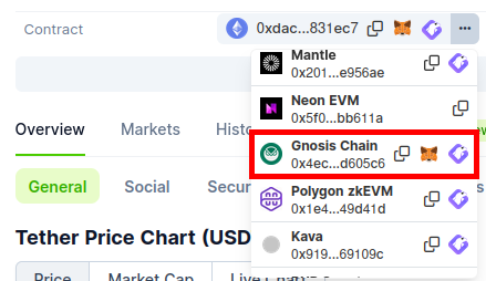 USDT token address on coingecko.com