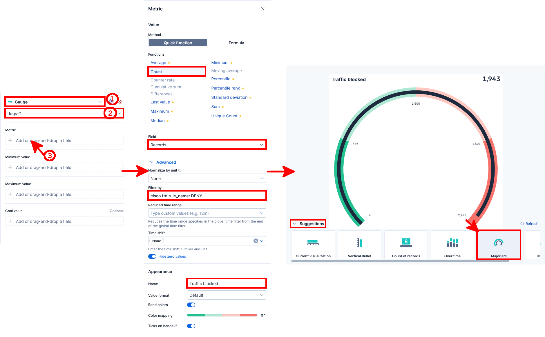 Kibana Lens showing a gauge visualization filtered on blocked Cisco FTD traffic logs