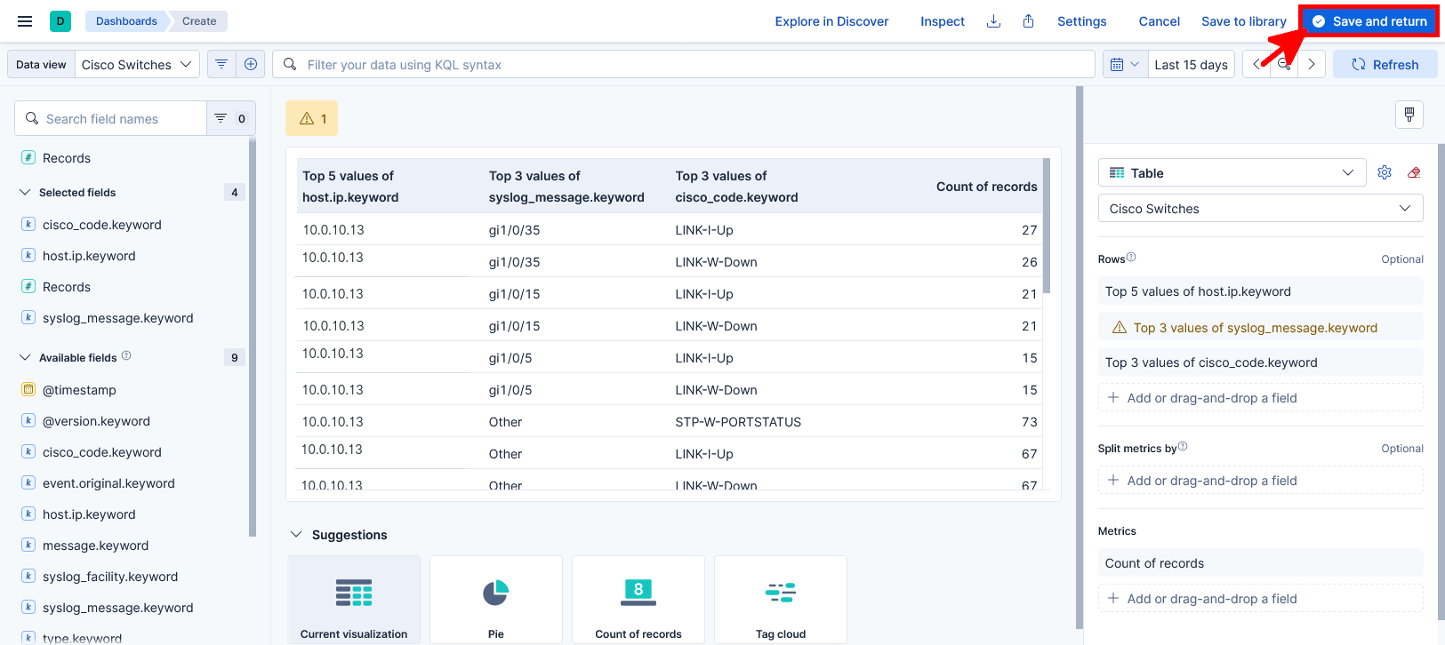 Kibana Lens data table visualization displaying Cisco switch syslog messages, host IP addresses and Cisco event codes