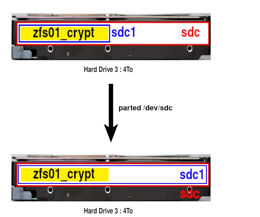 parted operation on two disks